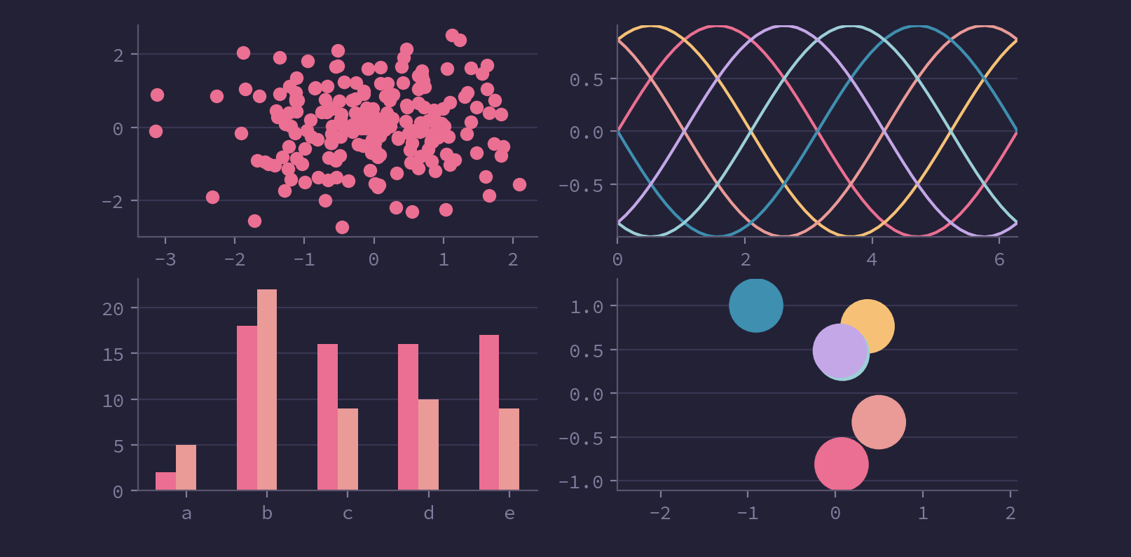 Exploratory Data Analysis project